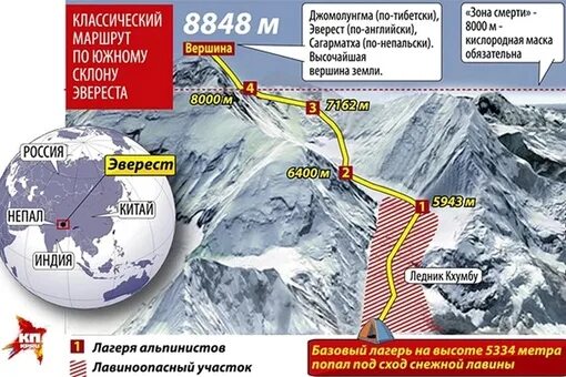 Как расположена гора эверест относительно сторон горизонта. Эверест схема восхождения. лагеря эвереста схема. схема восхождения на эверест с непала. эверест гора маршруты.
