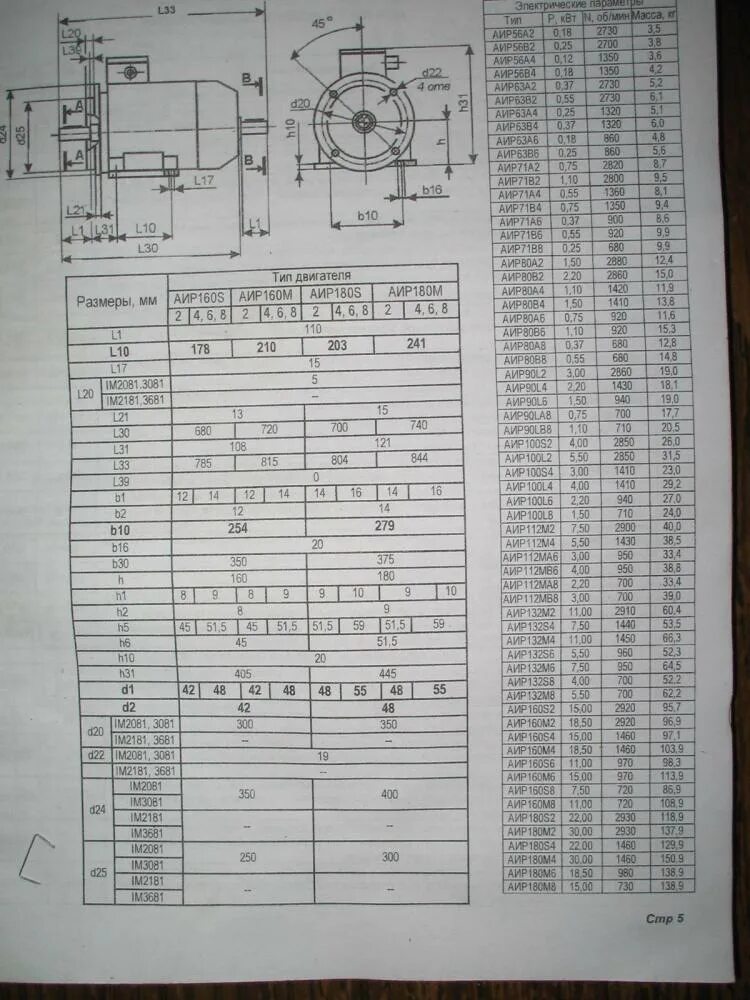 Мощность электродвигателя по диаметру вала таблица. Как определить мощность электромотора по диаметру вала. Мощность электродвигателя по диаметру вала. Таблица определения мощности электродвигателя по диаметру. Как определить электродвигатель без бирки
