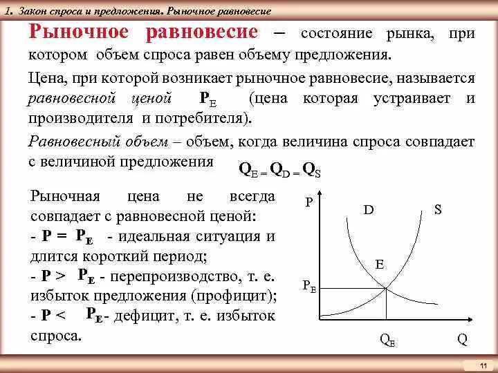 Как изменилась равновесная цена на рынке