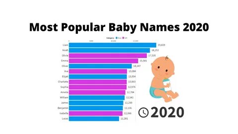 10 имен на 2024 год