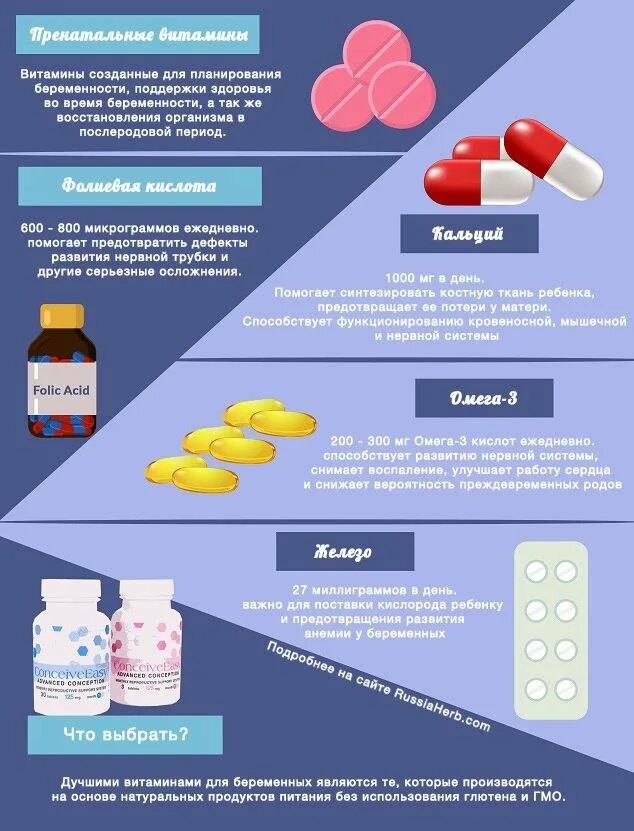 Сколько нужно пить лекарства. Витамины необходимые для беременных. Витамины необходимые для организма беременной. Необходимые таблетки для беременных. Какие витамины нужно пить беременным.
