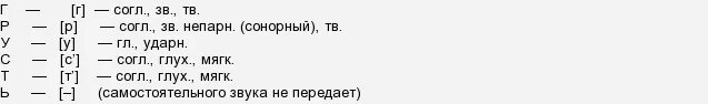 Гиустнее фонетический разбор. Фонетический анализ слова грустный. Грустнее фонетический разбор. Фонетический разбор слова грустнее.