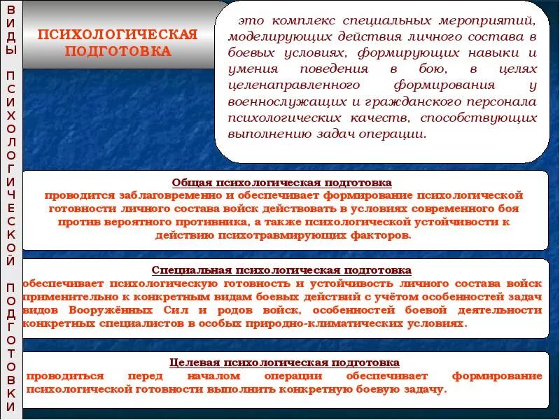 Вс на современном этапе. Цели и задачи психологической подготовки. Морально психологическая подготовка. Психологическая подготовка военнослужащих. Цели и задачи психологической подготовки личного состава.