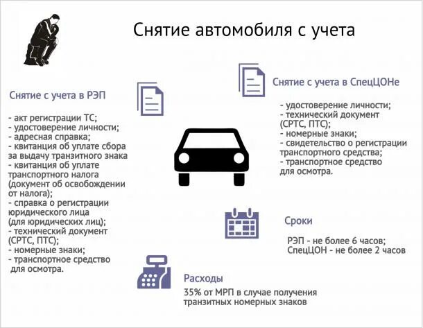 Продажа машины документы в налоговую. Какие документы нужны для снятия машины с учета. Перечень документов для снятия автомобиля с учета. Какие нужны документы при снятии автомобиля с учета. Какие документы нужны для снятия машины с учета в ГИБДД.