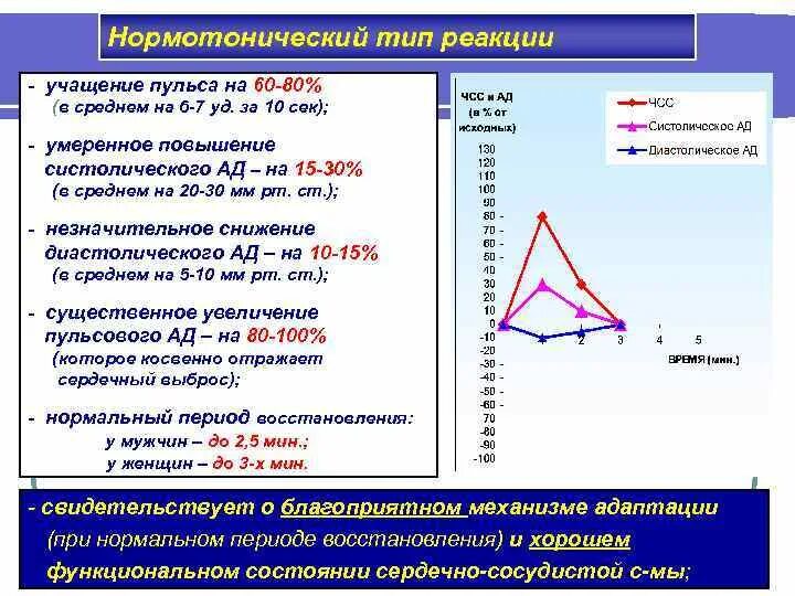 Тип реакции ад на нагрузку. Тип реакции ад на нагрузку