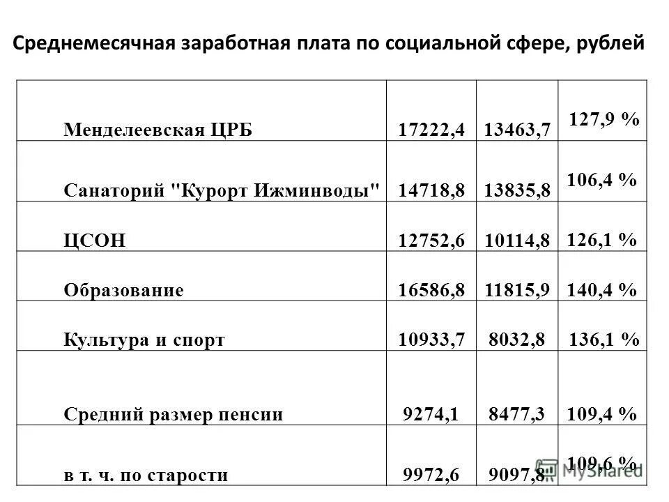 дорожная карта по зарплате. министерство экономики зарплаты. зарплата учёных в россии. средний заработок ученого в россии. заработная плата социального работника.