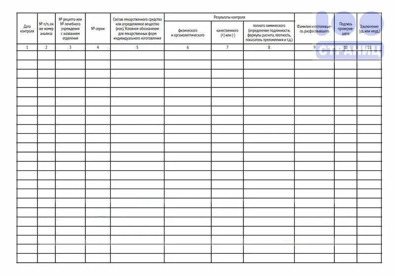 Журнал регистрации результатов контроля на подлинность. Журнал регистрации результатов органолептического физического. Журнал учета медикаментов. Журнал органолептического контроля. Журнал внутриаптечного контроля.