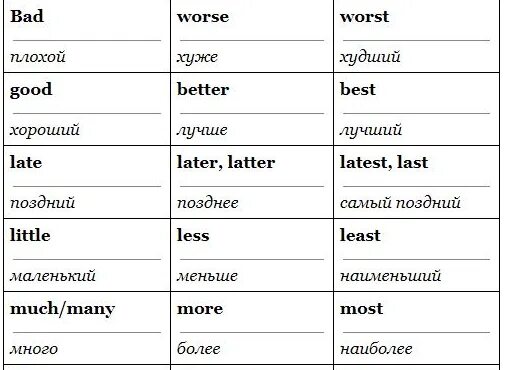 Old english names. Прилагательные в английском список. Прилагальные на английской. Прилагательные слова на английском. Прилагательные антонимы в английском языке.