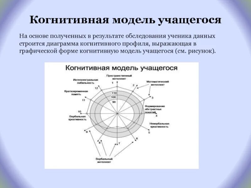 На основе всех полученных данных