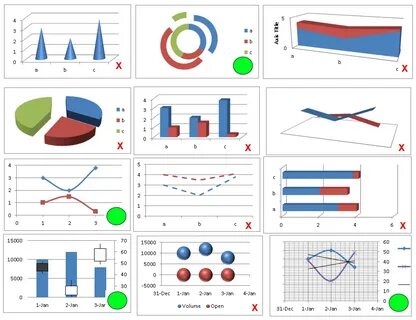 Charts information