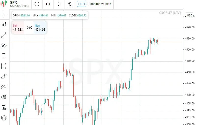 Прогнозирование рынка. Трейд 31. Трейд 31. Трейд 31. Прогноз aud usd на сегодня форекс на сейчас.