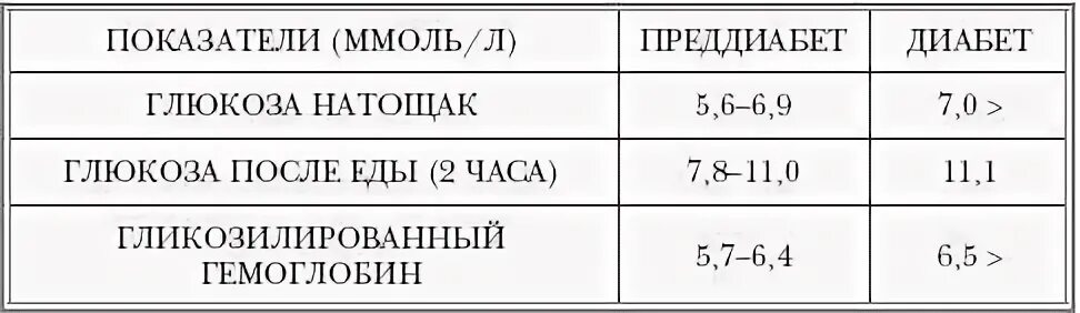Критический показатель сахара. Критический показатель сахара. Критический показатель сахара. Критический показатель сахара. Критический показатель сахара.