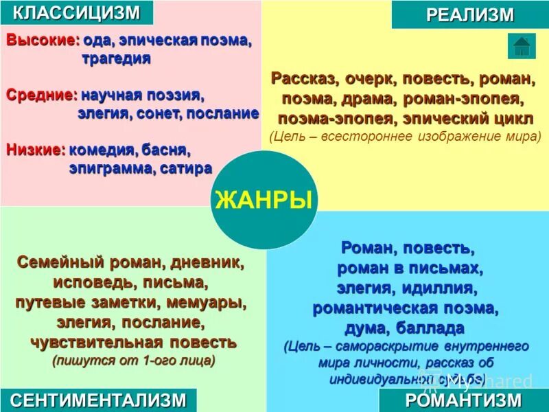 Трагедия эпический жанр. Заслуги пуссена. Рассказ это эпический жанр. Эпическое трагическое и лирическое. Эпические жанры.