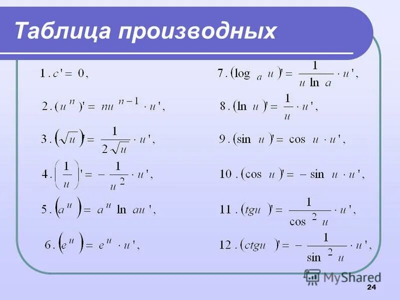 Производная презентация 10 класс мордкович. Таблица преобразования производных. Производные элементарных функций таблица производных. Формулы производных основных функций. Производная таблица дифференцирования.