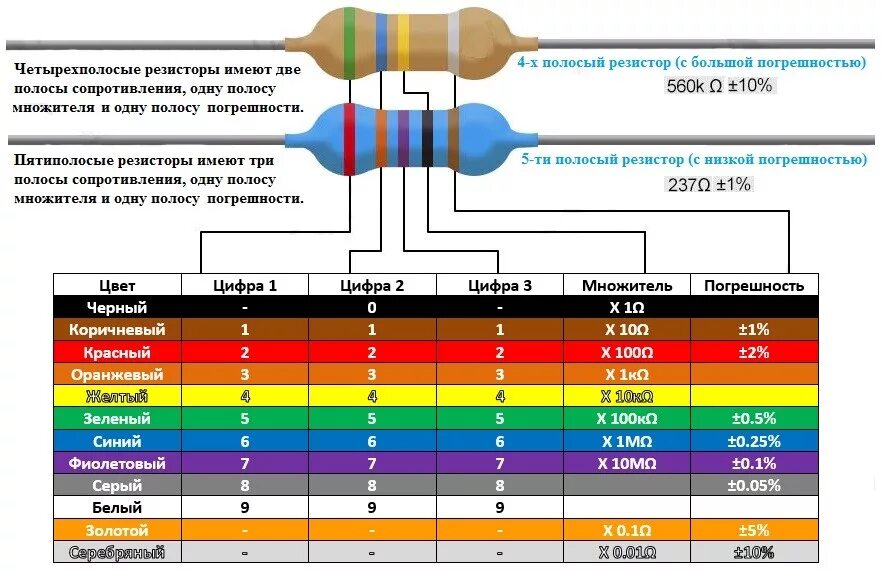 Что означает 4 12. Резистор 200к маркировка. Цветовая маркировка номиналов резисторов. Резистор 1 ом маркировка по цвету. Цветная маркировка номинала резисторов.