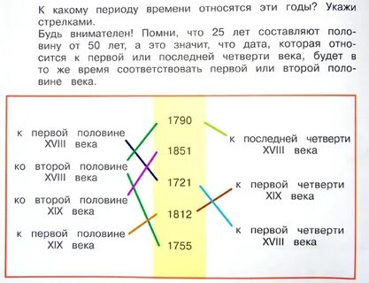 К какому веку относятся описанные события