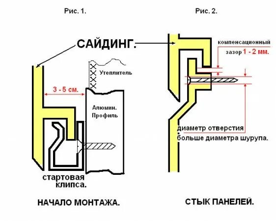 Компенсационный зазор