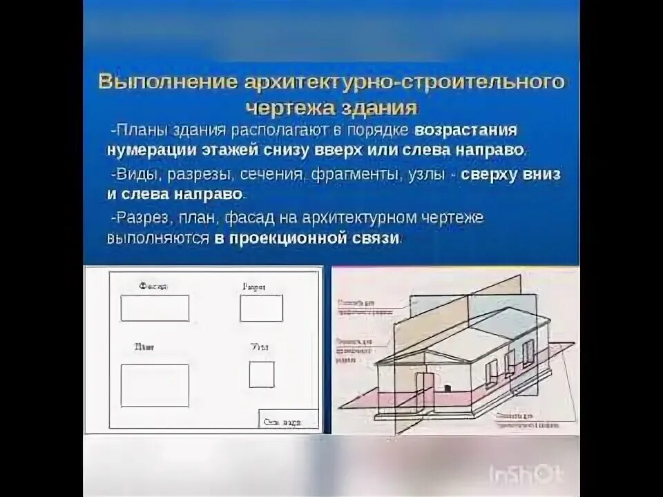 Выполнение правил оформления чертежей Штрих пунктирная линия служит для обозначения линий