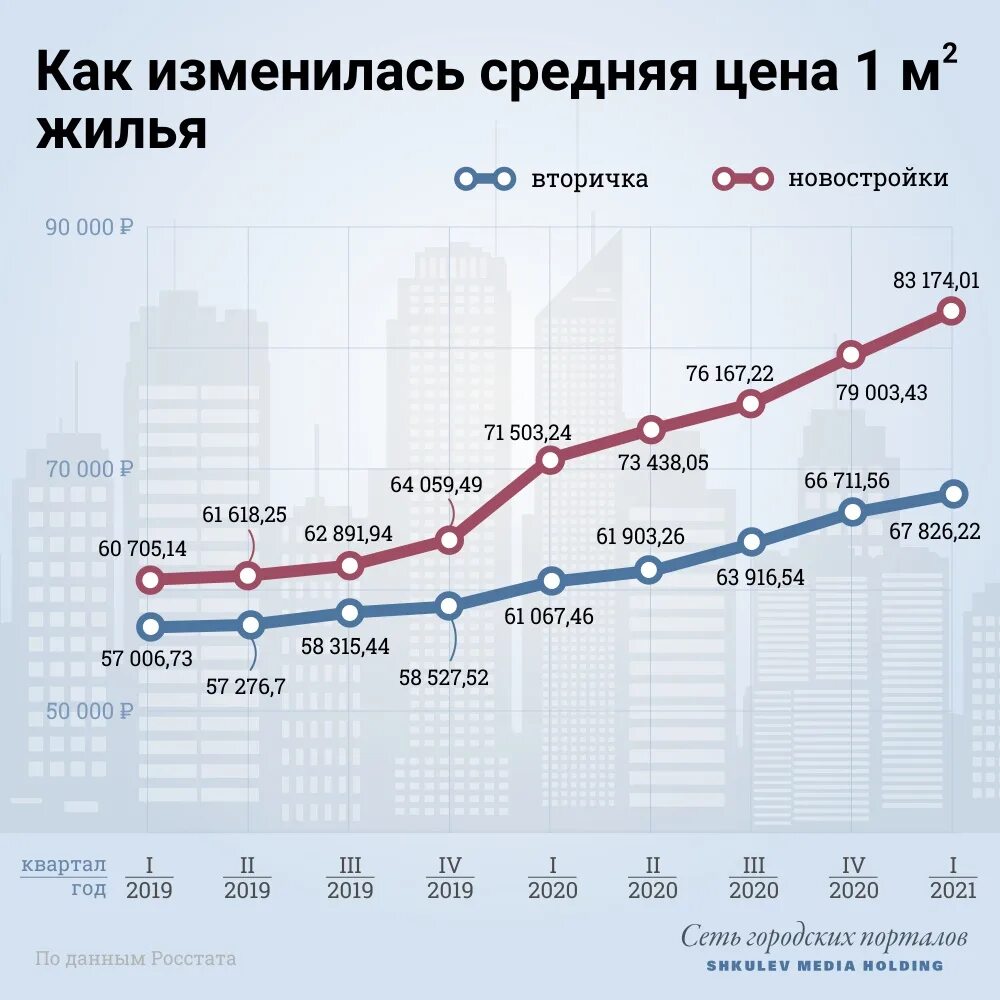 Рост стоимости. Динамика рынка недвижимости 2023. Прогноз роста цен на недвижимость. Повышение цен на квартиры.