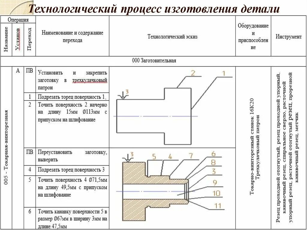 Переход часть операции. Технологический процесс изготовления детали. Составление технологического процесса изготовления детали. Маршрутная карта технологического процесса изготовления фланца. Образец технологического процесса изготовления детали.