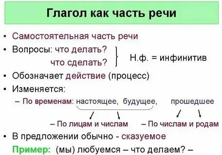 Как определить класс глагола