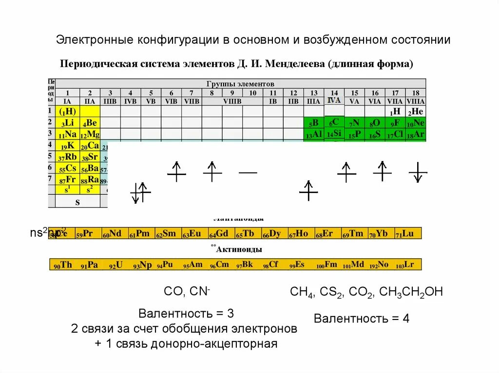 Первый возбужденный уровень атома. Cs2 схема валентности. Валентность в химии. Ns1np2 в возбужденном состоянии. Элементы в возбужденном состоянии ns1np2.