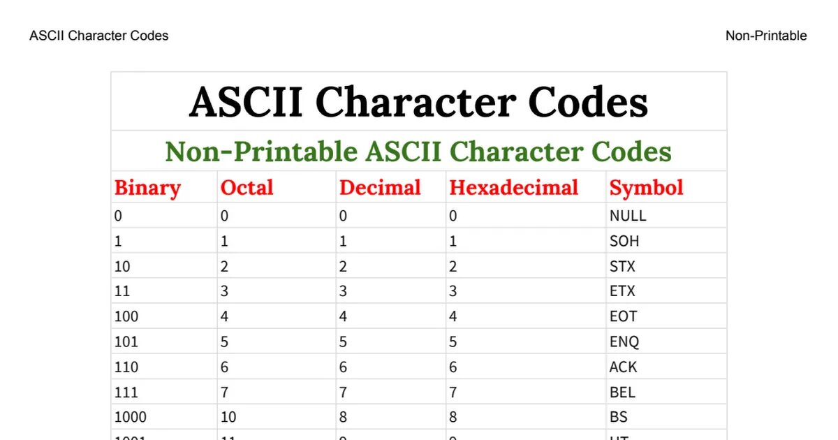 Ascii characters. Non ASCII characters. Что такое non-ASCII. ASCII Bell character. Non-ASCII text.