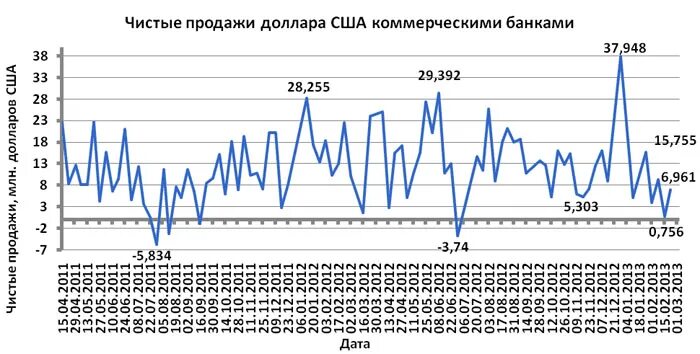 Rate am армянский драм. Курс доллара в Армении. Курс армянского драма к доллару. Курс рубля в Армении. Курс армянской валюты к доллар.