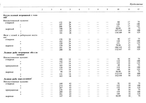 Нормы выхода мясных полуфабрикатов. Расчет выхода полуфабрикатов и готовых изделий. Нормы отходов картофеля сборник. Расчет расхода сырья выхода полуфабрикатов и готовых изделий. Расчет выхода полуфабрикатов и готовых изделий.