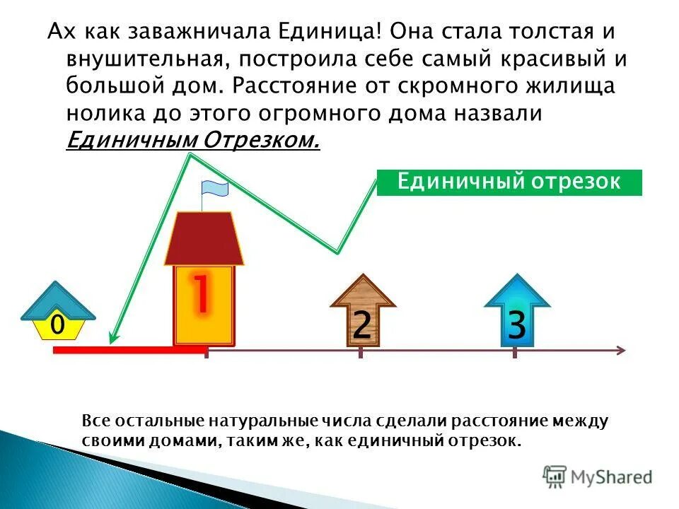 Расстояния от дома до другого дома. Высокий дом интервал.