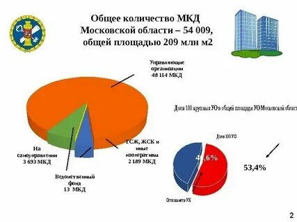 Объем мкд
