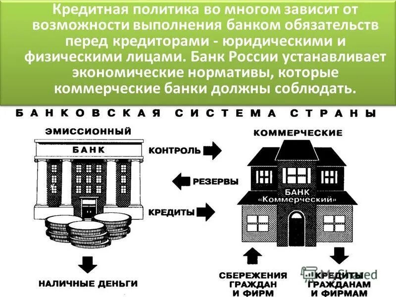 Кредитная политика банка презентация. Политика коммерческих банков. Виды кредитной политики банка. Кредитная стратегия банка.