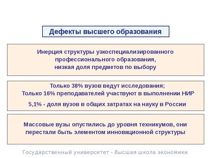 Сфера высшего образования это. Инертность в экономике это. узкоспециализированная сфера.