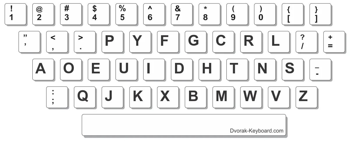 Буквы кириллицы на клавиатуре. Клавиатура QWERTY Dvorak. Раскладка клавиатуры Dvorak. Упрощенная клавиатура Дворака.