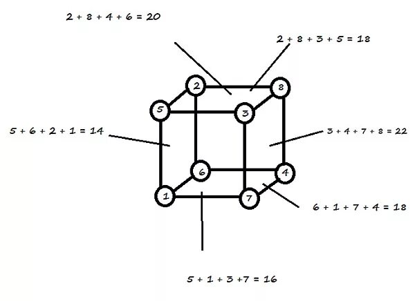 Куб трех чисел. В вершины Куба на рисунке Женя вписала числа от 1. Расстановка цифр на Вершинах Куба. В Вершинах Куба числа от 1 до 8. Расставьте числа от 1 до 8.