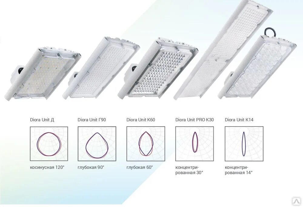 Diora Unit Glass Pro 125/19500. Светильник Диора Unit 56/8000 ухл1 ip67 Диора. Светильник Diora Unit Pro 76/11700 ш1 4 к. Diora unit pro