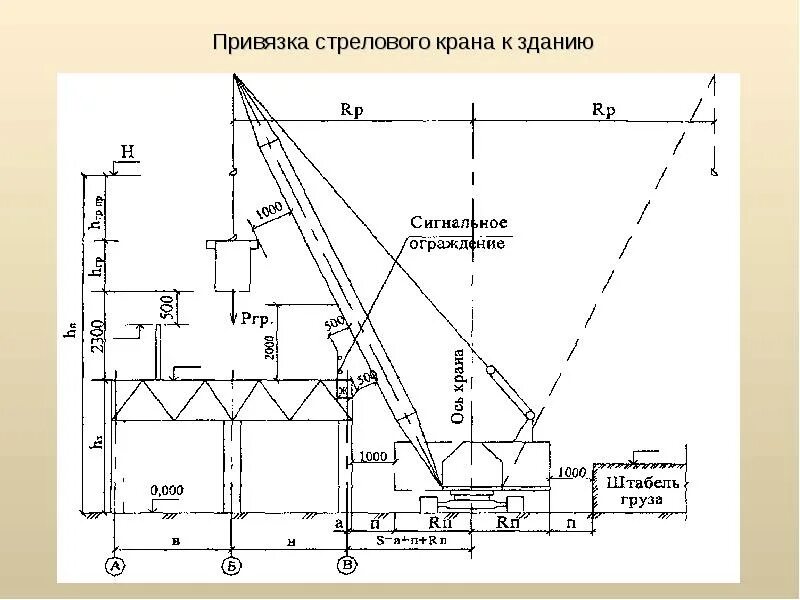 Безопасное расстояние крана. Привязка стрелового крана к зданию. Привязка башенного крана к котловану. Расчетная схема стрелового крана. Стреловой кран схема.