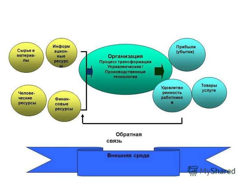 информ материалы. информ материалы. система город логотип. гражданское и правовое воспитание школьников. несущие системы лого.