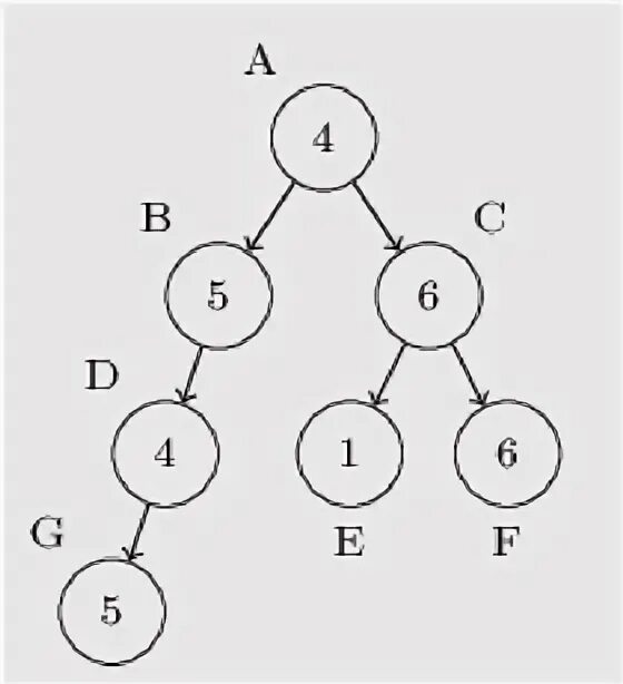Tasks tree