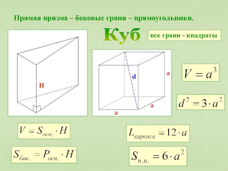 Прямая призма. Прямая прямоугольная призма. прямая призма боковые грани прямоугольники. прямой призмы - прямоугольники. правильная прямоугольная призма.