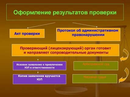 Реализация результатов ревизии