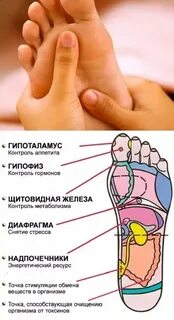 На пальцах ног точки болят