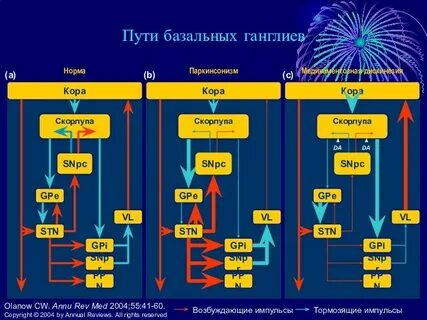 Косвенный путь