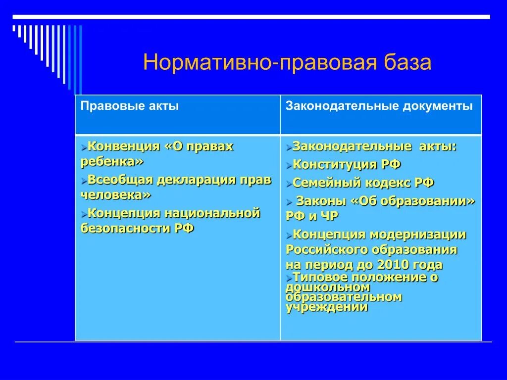 Нормативные документы в области семейного воспитания. Нормативно правовые документы в области семейного воспитания. Правовые основы семейного воспитания. Нормативно - правовая база семьям с детьми.