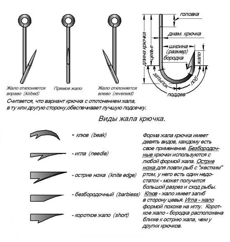 Двойной крючок для рыбалки номер 2 размеры. Нумерация рыболовных крючков таблица соотношений. Размеры крючков. Строение крючка для вязания. Крючок на красноперку номер.