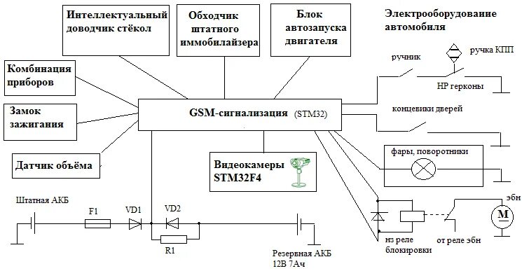 Устройство и работа приборов сигнализации. Структурная схема автомобильной сигнализации. структурная схема gsm сигнализации. структурная схема системы автомобильной сигнализации. принцип работы автомобильной сигнализации.