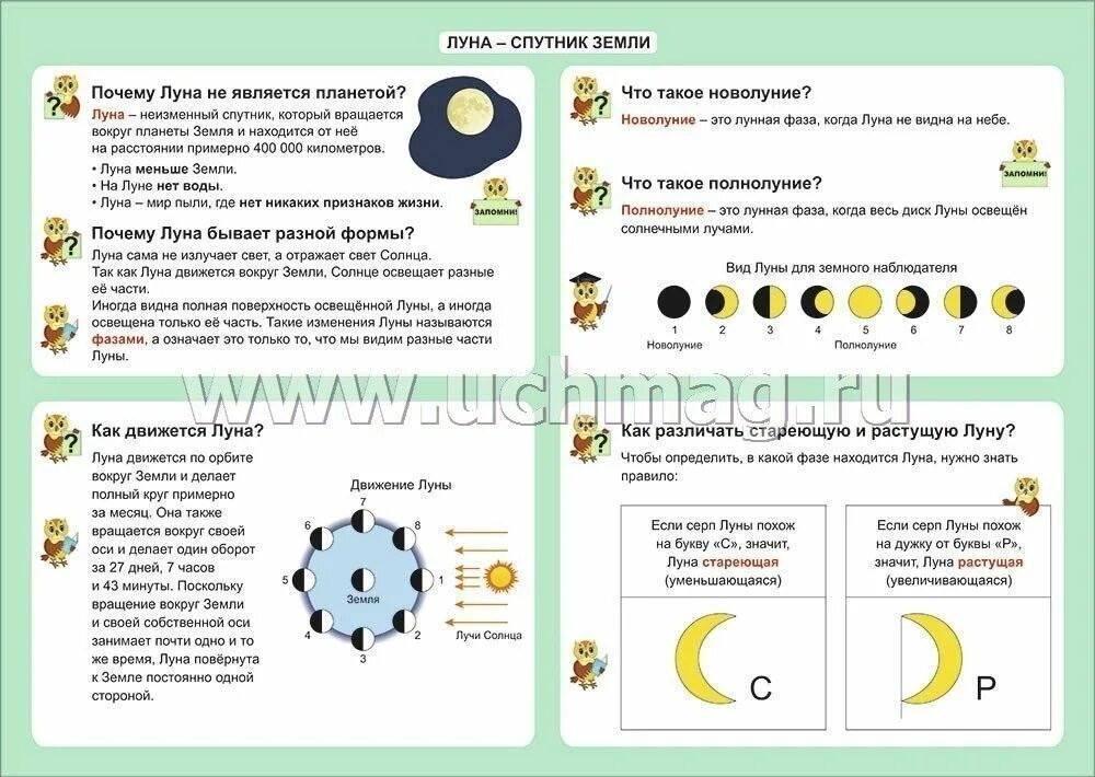 Окружающий мир наблюдение за луной. Наблюдение за луной в течение месяца окружающий мир. Наблюдение за луной окружающий мир 1 класс. Окружающий мир 2 класс наблюдение за луной.