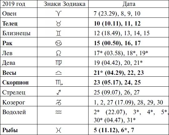 Апрель 17 знак зодиака по гороскопу