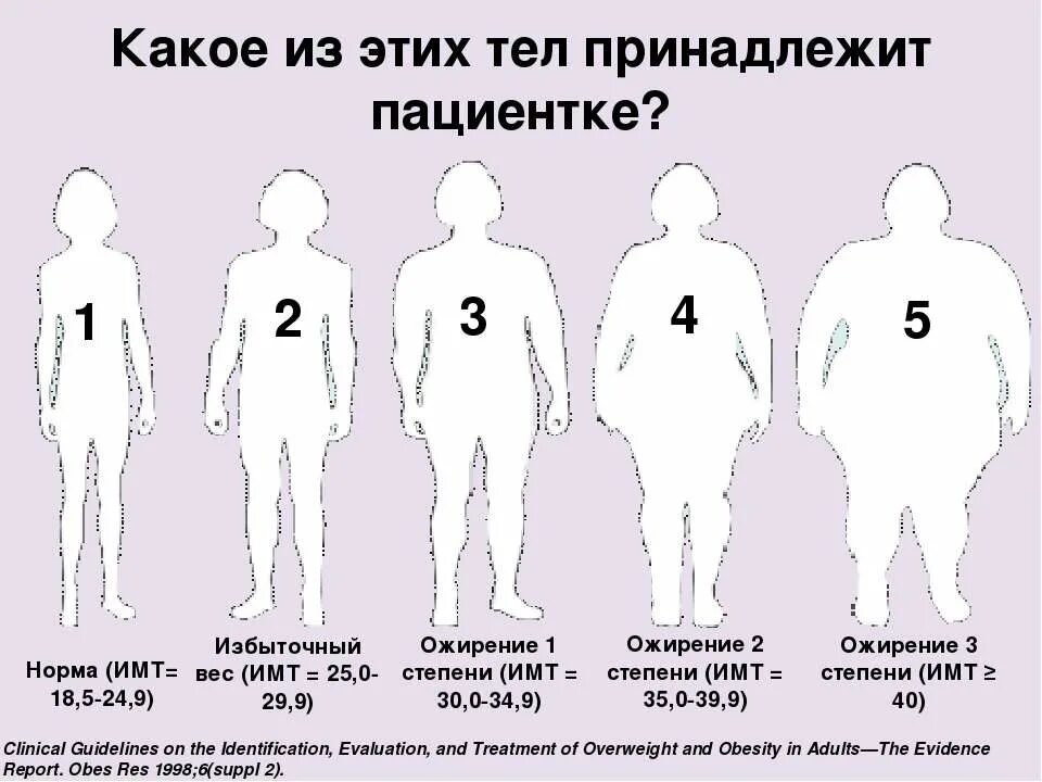 При каком весе пропадают. Ожирение 4 степени имт. ожирение 2 степени у женщин вес. алиментарным ожирением 3-4 степени. при каком весе ставят ожирение 1 степени.