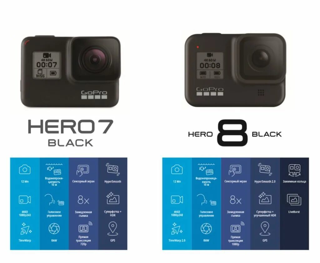Матрица GOPRO Hero 7. Го про Хиро 7 Блэк. Размер матрицы GOPRO 8. GOPRO Hero 11 Black +размер матрицы.